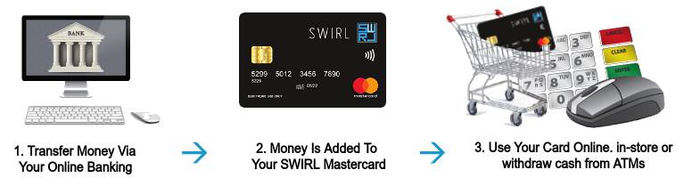 top-up-prepaid-mastercard-from-bank-account