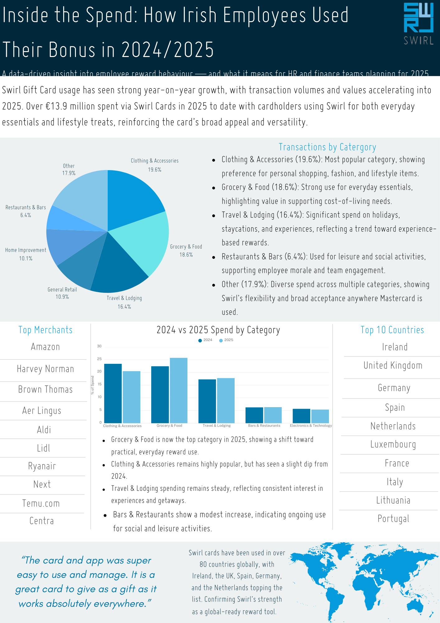 Inside.the.Spend.How.Irish.Employees.Used.Their.Bonus.in.2024.pdf